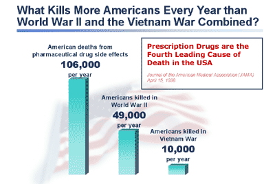 статистика смертей среди жителей США от побочного дествия лекарств